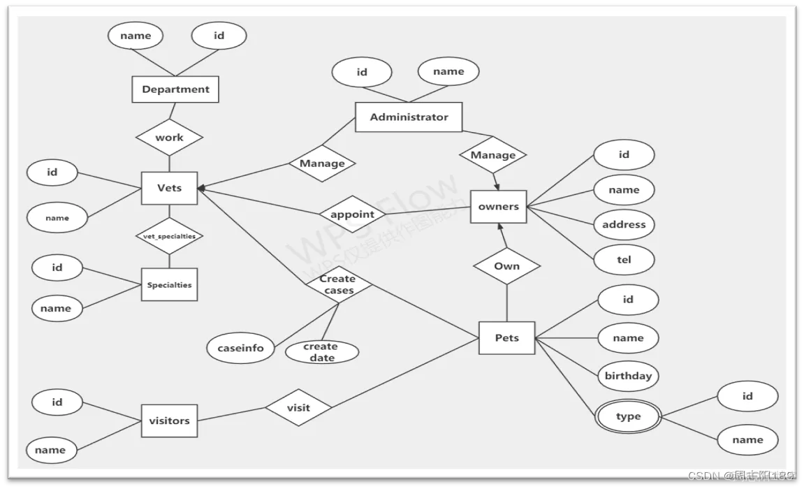 软件体系架构指标 软件体系结构报告_spring boot_20